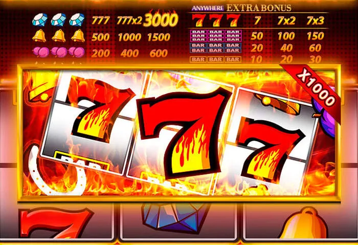 Processus d'inscription facile pour réclamer votre bonus de bienvenue au casino.